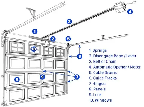 Springfield Overhead Garage Door Repair