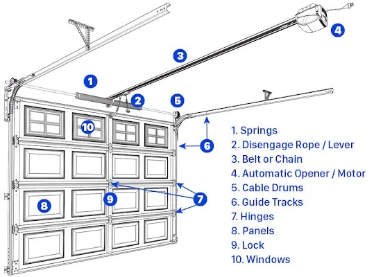 Springfield Overhead Garage Door Repair